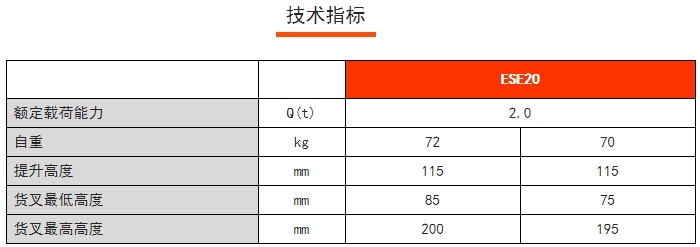 HP ESE稱重搬運車，諾力手動半電動搬運/堆高車