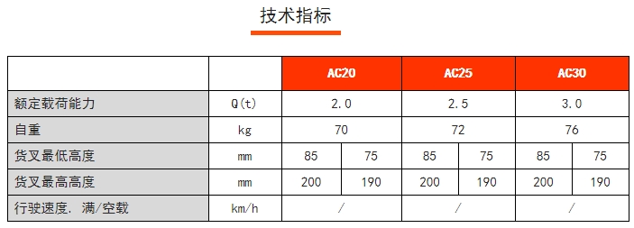 AC手動搬運車，諾力手動半電動搬運/堆高車