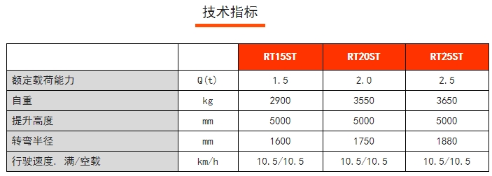 RT15/20/25ST RT系列站駕式前移車，諾力前移式電動叉車
