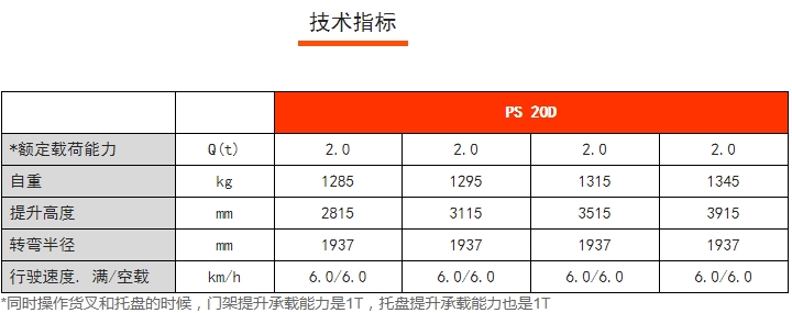 PS 20D雙提升全電動(dòng)堆垛車，諾力電動(dòng)堆高車