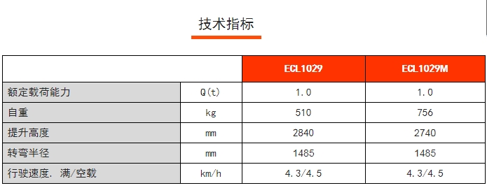 ECL 10全電動輕型堆高車，諾力電動堆高車